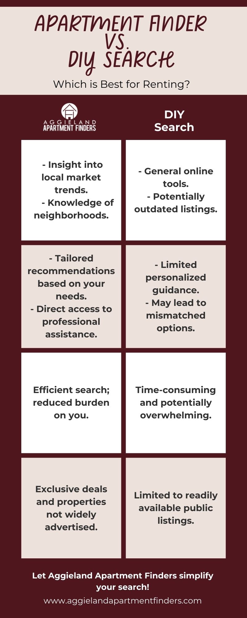Apartment Finder vs. DIY Search infographic